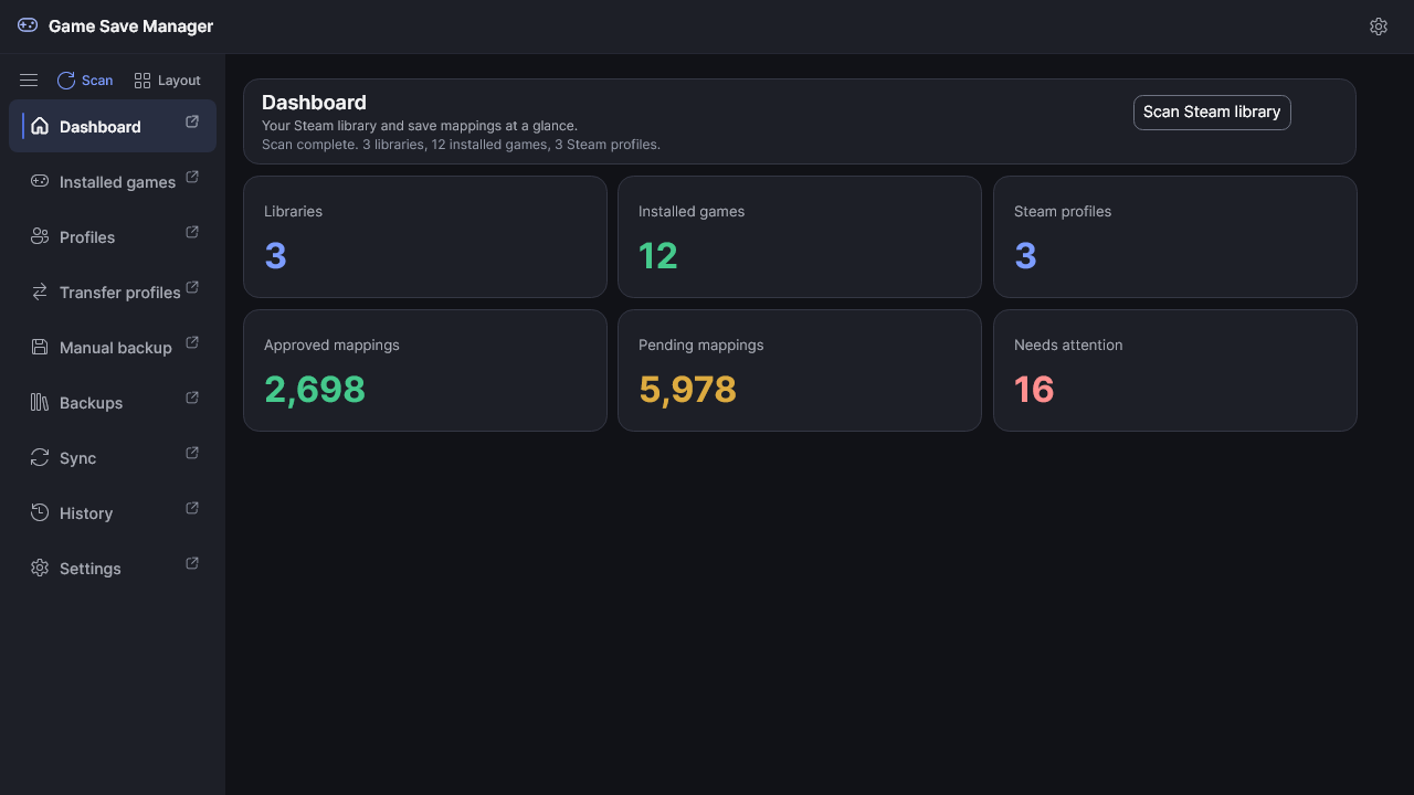The Dashboard workspace back in its default arrangement after a reset.
